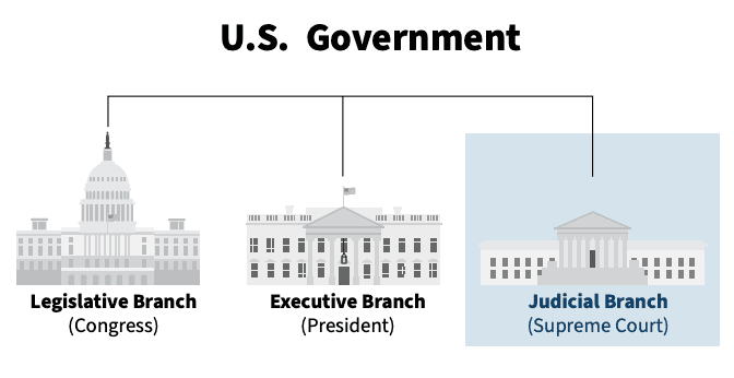 JudicialBreakdown